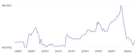 costa rica exchange rate to usd