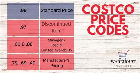 costco stock code