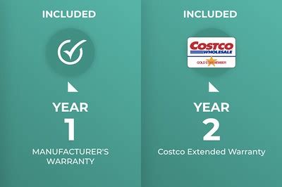 costco warranty on appliances