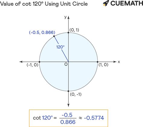 cot 120 degrees