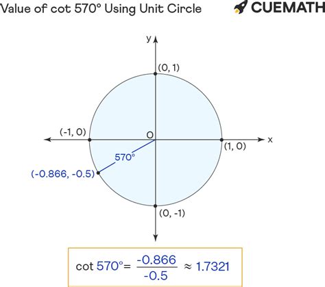 cot 570 Degrees: Uncovering the Intriguing Angle