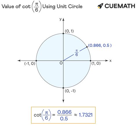 cotangent of pi/6