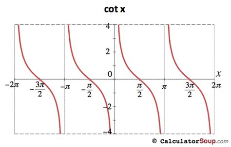 cotangent pi/2