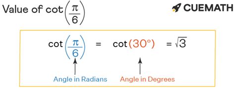 cotangent pi/6