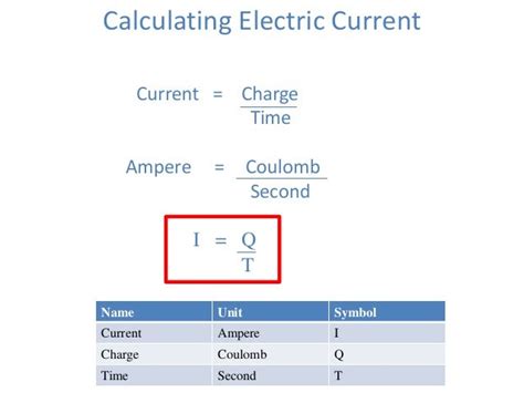 coulomb in ampere