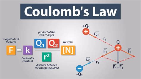 coulomb second