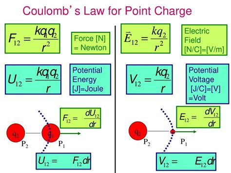 coulomb to voltage