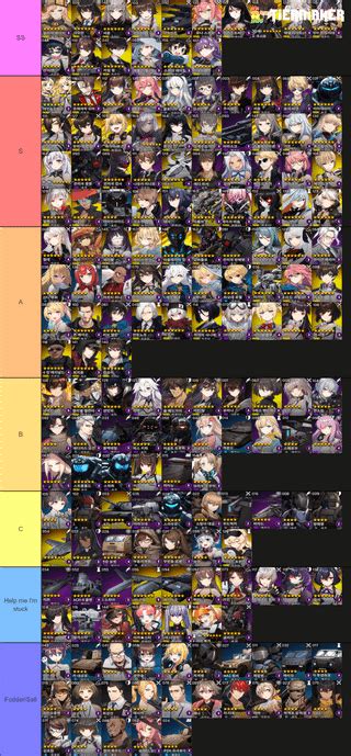 counter side tier list