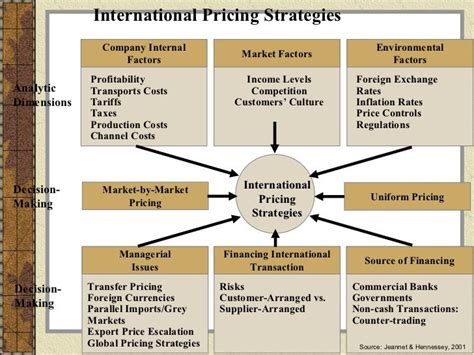 counter strategies in global markets counter strategies in global markets PDF