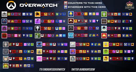 counters in overwatch