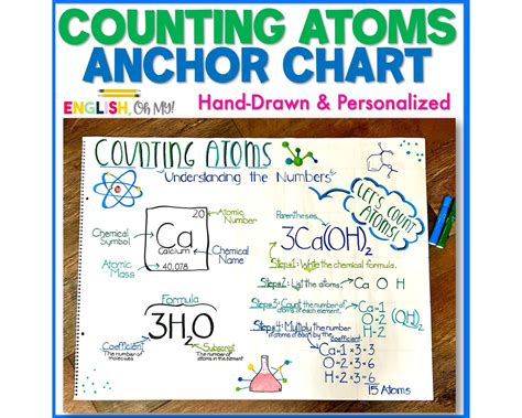 Counting Atoms Anchor Chart