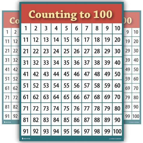 Counting Chart 1 To 100