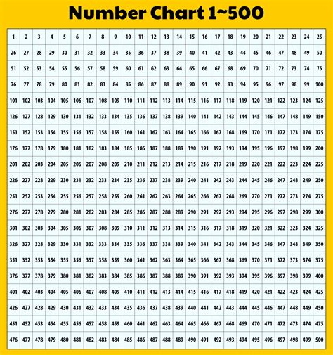 counting chart numbers 1 to 500 Epub