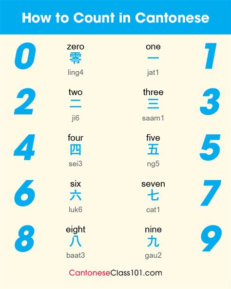 counting in cantonese