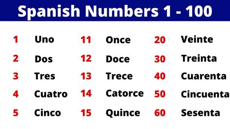 counting in spanish to 20