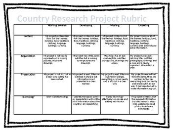 country project rubric grade 2 Ebook PDF