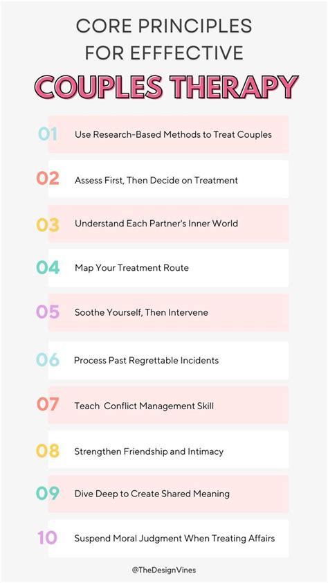 couple treatment assessment and intervention Epub