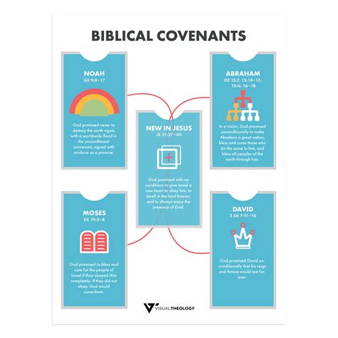 covenant and conversation pdf download PDF