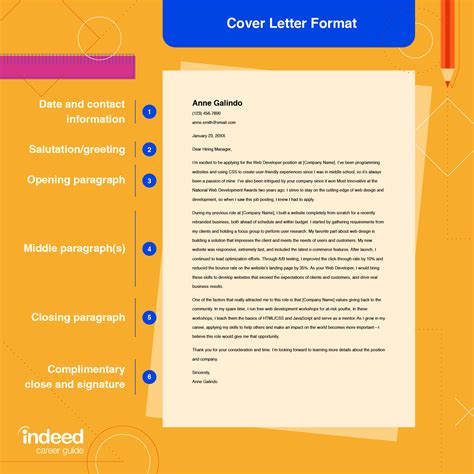 cover letter format