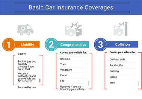 coverage auto insurance