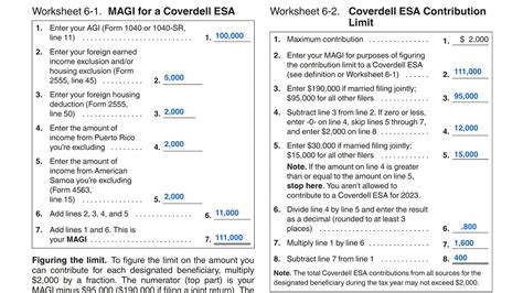 coverdell contribution limits