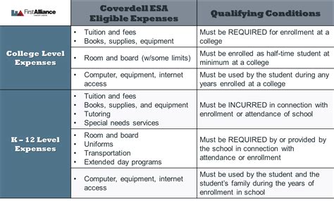 coverdell qualified expenses