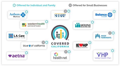 covered ca health insurance