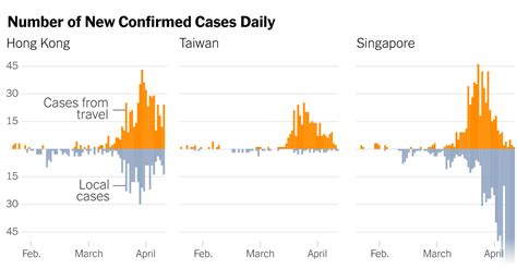 covid 19 singapore cases today cna