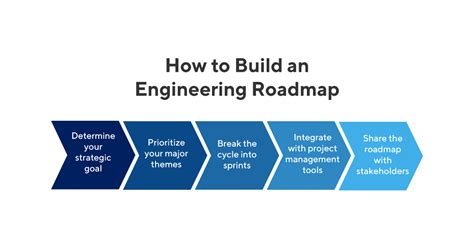 cpp mechanical engineering roadmap 2019