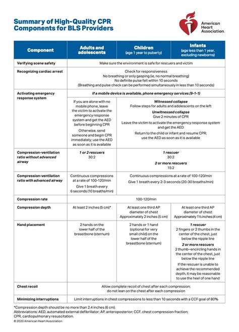 cpr study guide 2013 Kindle Editon