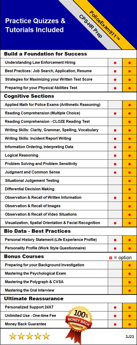 cps hr entry level maintenance test Epub