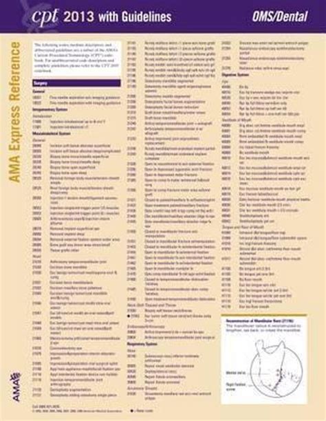 cpt 2012 express reference coding card PDF