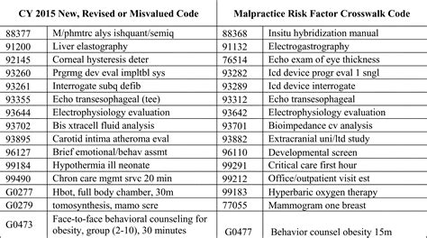 cpt code 96372 and medicare Doc