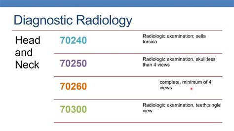 cpt code for limited bone scan Reader