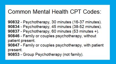 cpt code mental health group therapy Epub