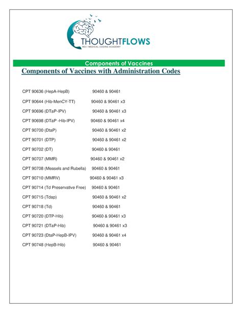 cpt codes 2011 vaccine administration counseling code Kindle Editon