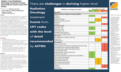 cpt codes for oncology Doc