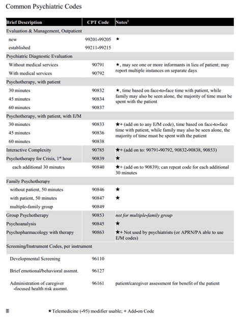 cpt codes for psychological services Epub