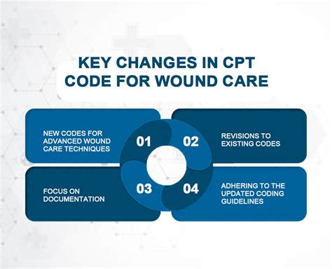 cpt wound care coding guidelines Doc
