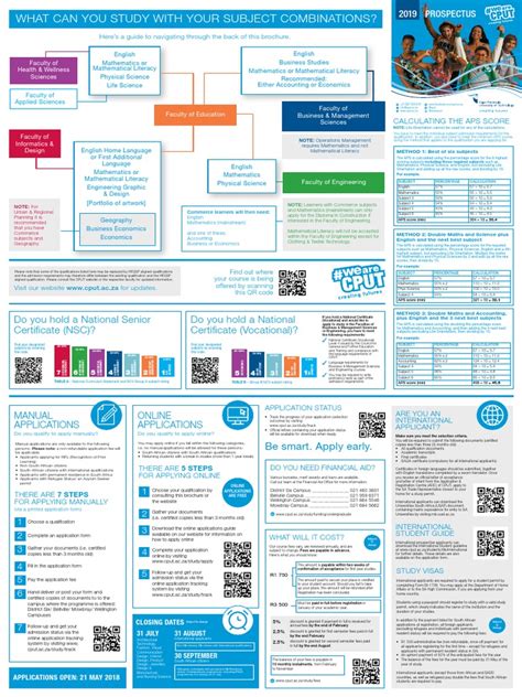 cput prospectus for 2013 PDF