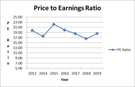 cracker barrel share price