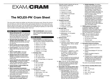 cram sheet for lpn PDF