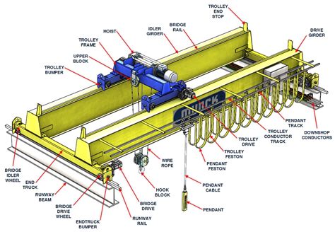 crane block component diagram Epub