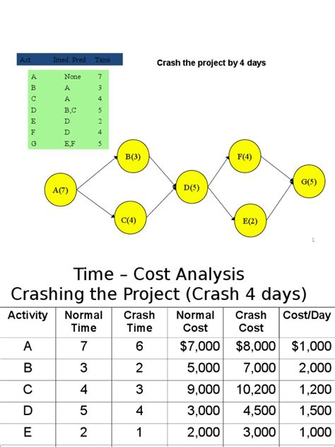 crashing earned value problems pdf PDF