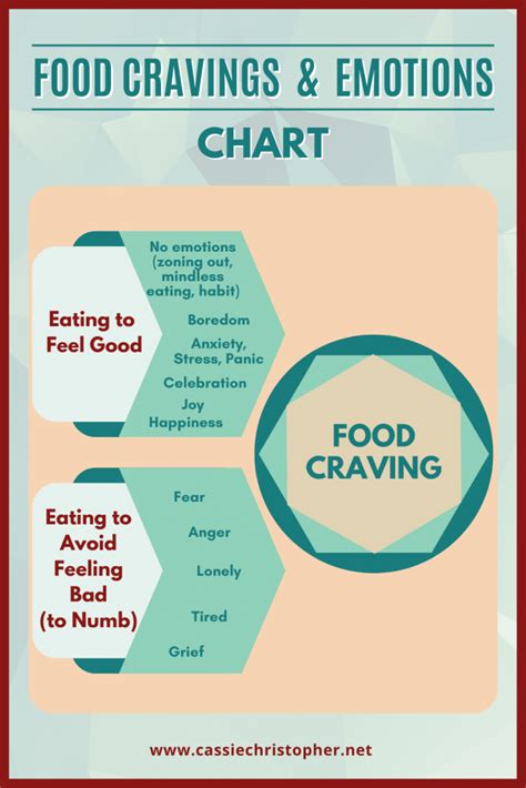 cravings pdf Doc