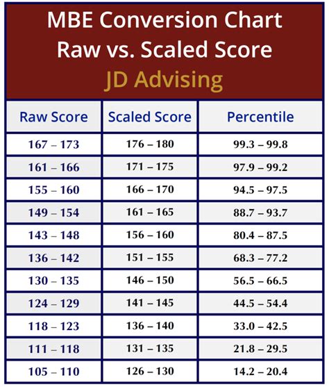 crct raw score conversion scale Ebook Epub