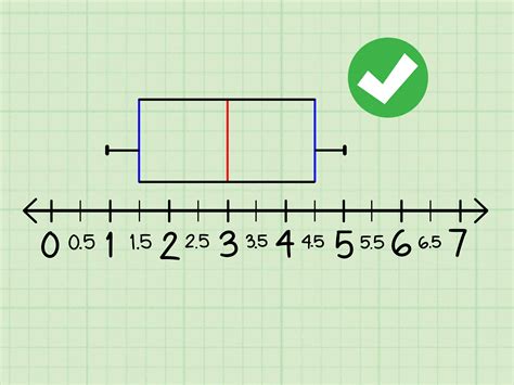 create a box and whisker plot