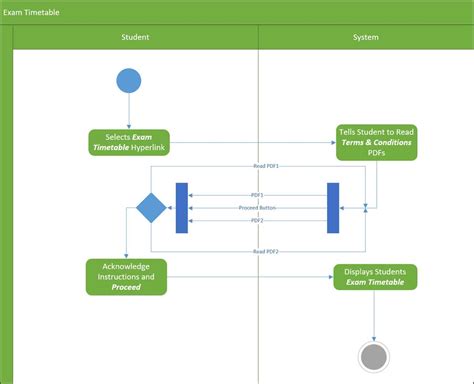 create activity diagram visio Epub