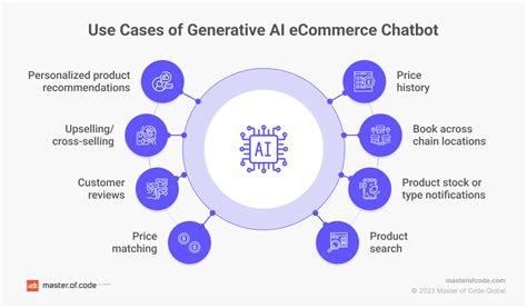 create chatbot using generative ai