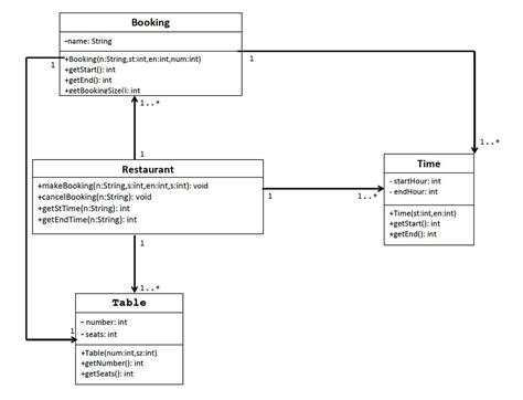 create uml from c code Kindle Editon